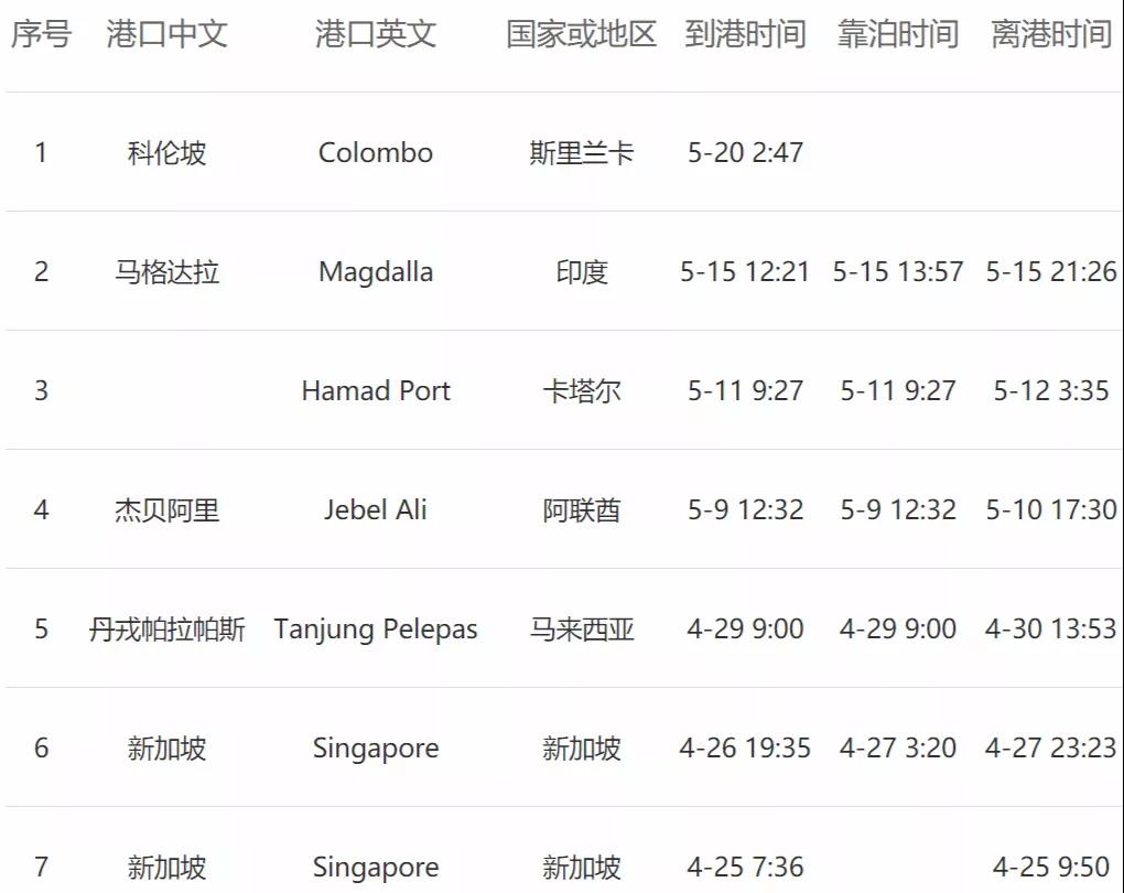 <a href='http://m.cqstc.com.cn' title='危險品貨運' >危險品貨運</a>