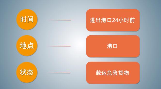 中港<a href='http://m.cqstc.com.cn' title='危險品海運' >危險品海運</a>