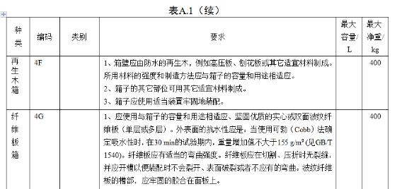 <a href='http://m.cqstc.com.cn' title='危險(xiǎn)品海運(yùn)' >危險(xiǎn)品海運(yùn)</a>