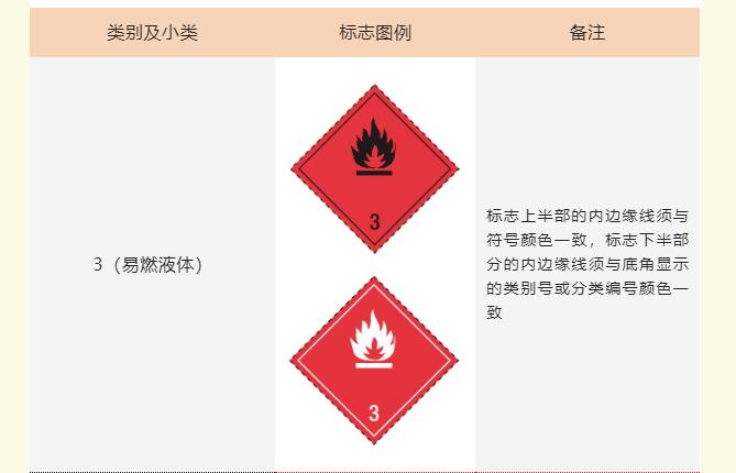 <a href='http://m.cqstc.com.cn' title='危險品運輸' >危險品運輸</a>標記