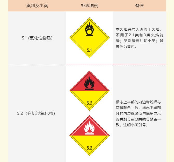 <a href='http://m.cqstc.com.cn' title='危險品海運' >危險品海運</a>標記