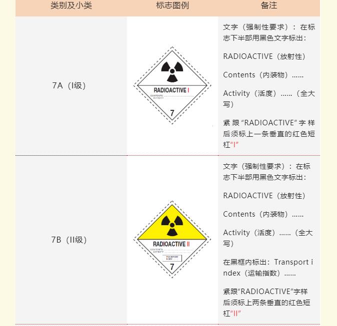 <a href='http://m.cqstc.com.cn' title='危險品貨運' >危險品貨運</a>標簽