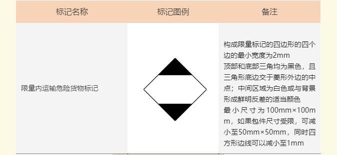 <a href='http://m.cqstc.com.cn' title='危險品海運' >危險品海運</a>標記