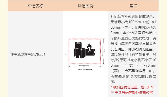 危險品包裝標記
