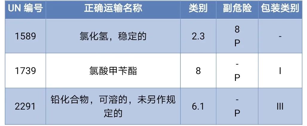 <a href='http://m.cqstc.com.cn' title='危險品海運' >危險品海運</a>